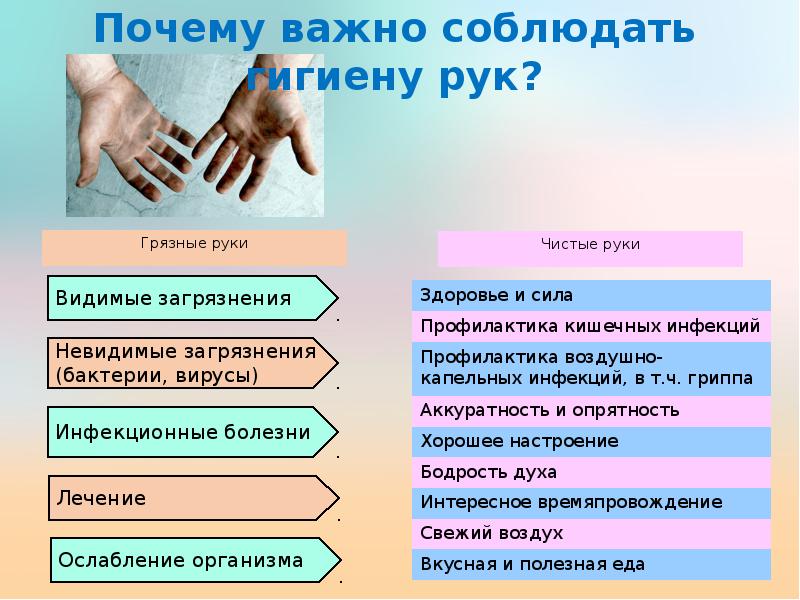 Чистые руки текст. Презентация на тему чистые руки. Всемирный день чистых рук презентация. Беседа чистые руки. Чистые руки мероприятие.